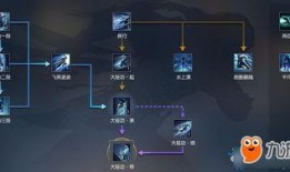 逆水寒最新爆料技能,技能革新，江湖再起风云