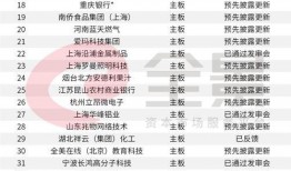 最新哈尔滨爆料案件名单,多起案件引发社会关注