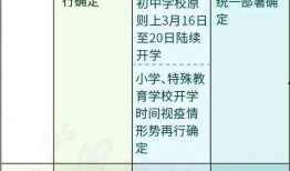开学时间最新爆料信息,各大院校公布具体日期