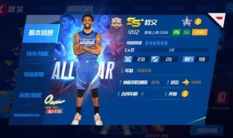 全明星球员最新爆料