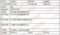 石家庄最新施工爆料公告